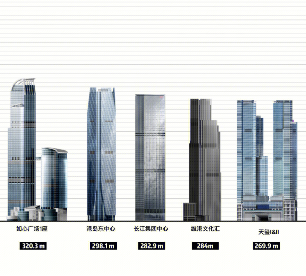 香港最高建筑多少米，香港的最高建筑