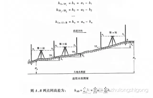 水准仪怎么使用？全站仪的使用方法