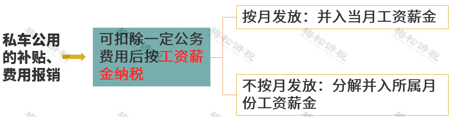 员工开自己车出差怎么报销？私车公用有什么方式怎么处理？