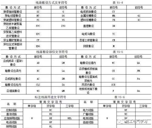 如何识电气图纸，电气施工图的特点及组成