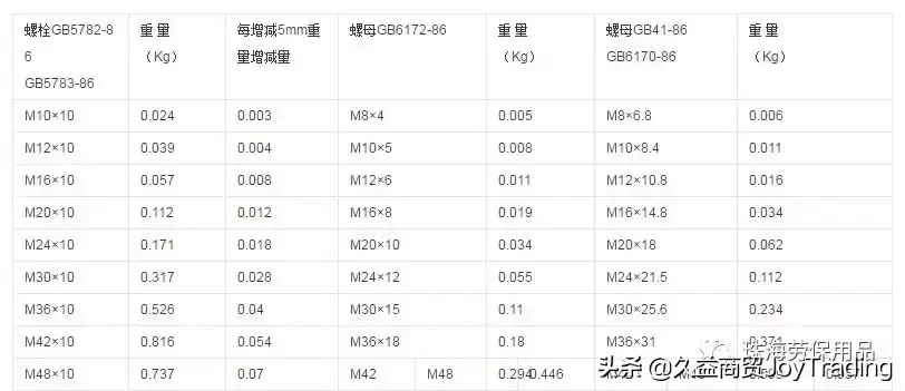 地脚螺栓类型有哪些？地脚螺栓重量怎么计算？