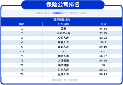 软实力强的保险公司有哪些？硬实力强的保险公司有哪些？