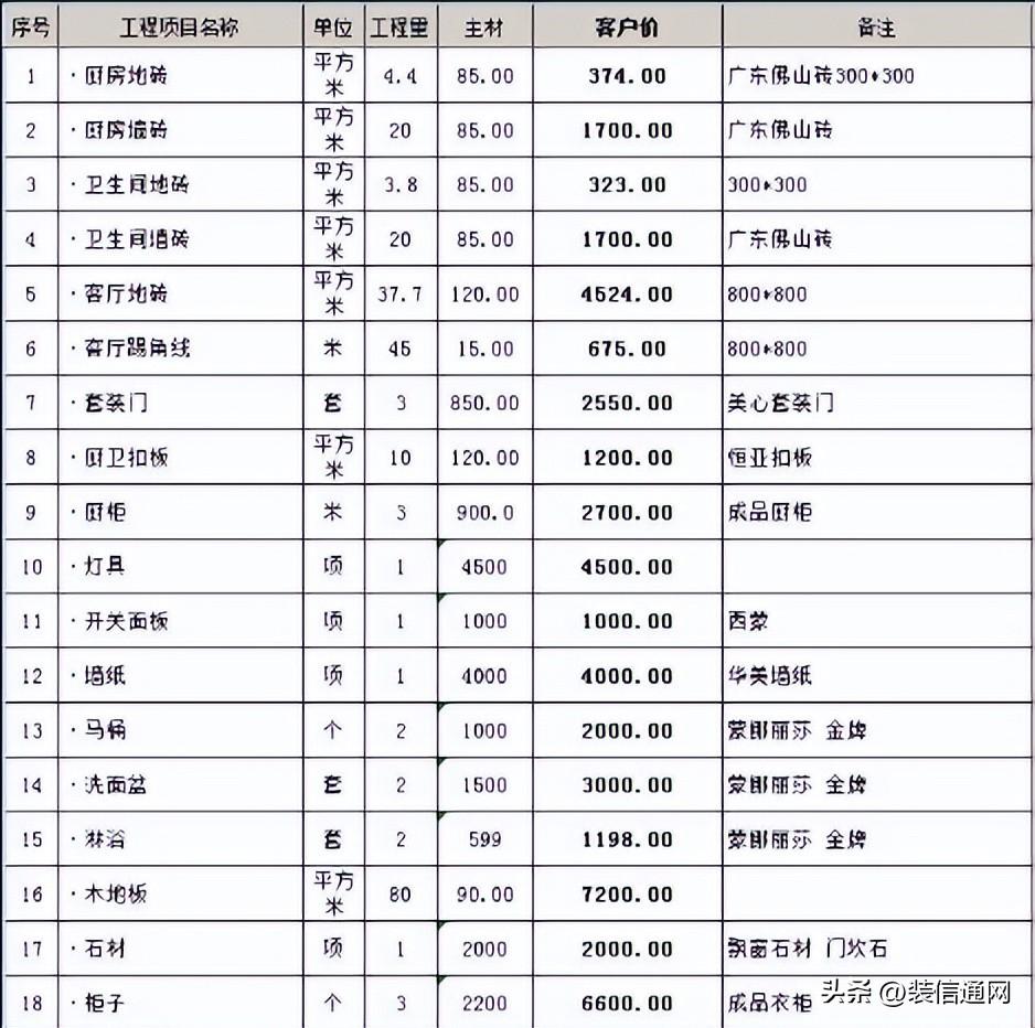 在重庆装修房子一般是多少钱一平米？重庆装修费用明细