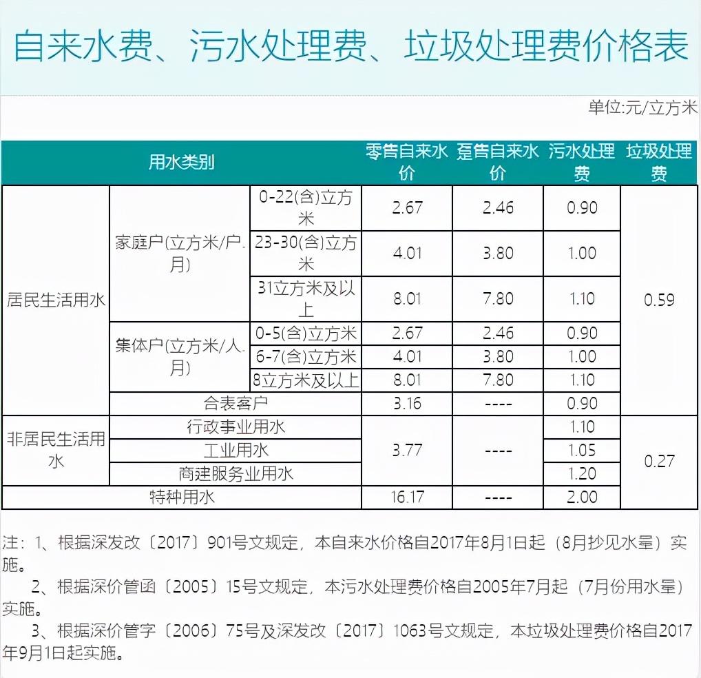 租房时都有哪些黑话，深圳租房热词篇