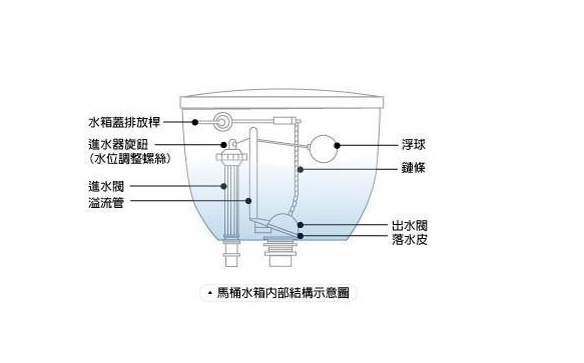 马桶冲力小怎么处理？马桶冲力小什么原因？