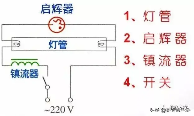 日光灯的发明及原理，日光灯管头部结构组成