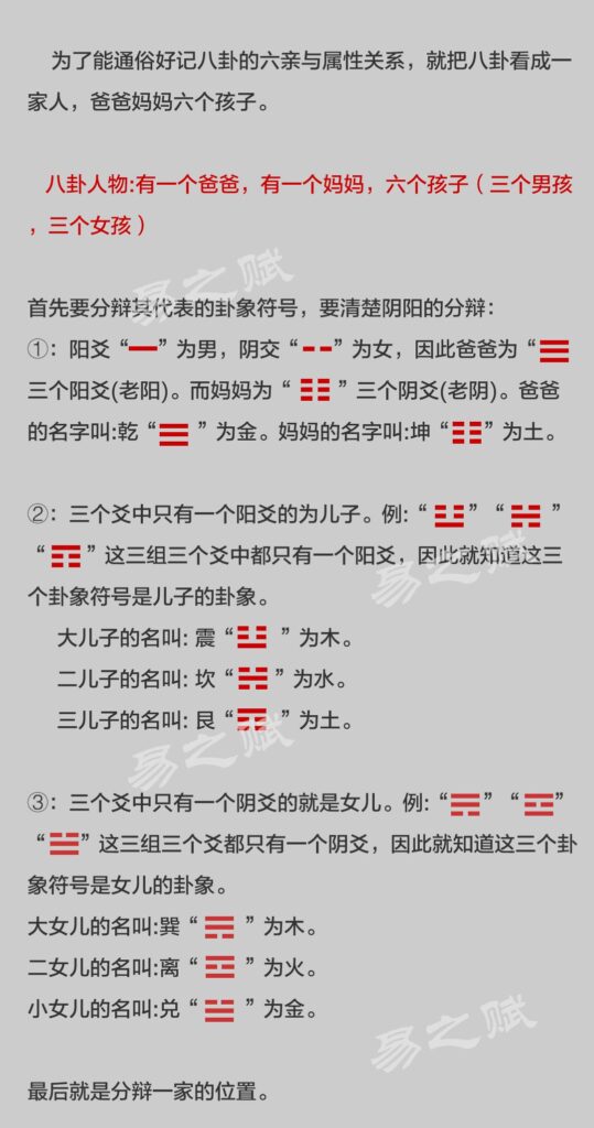 八卦分别象征着什么？八卦各代表什么事物？