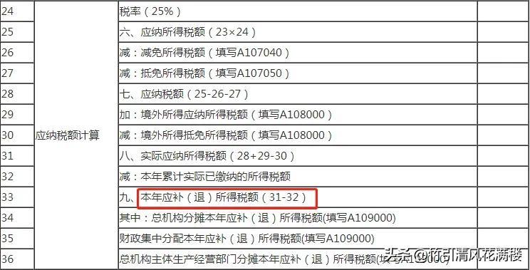 应纳税额是指什么?利润总额是指什么？