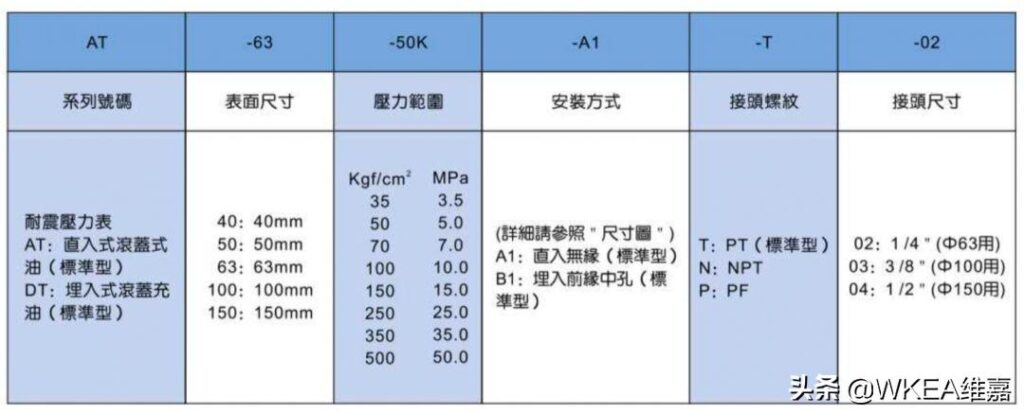 压力表种类有哪些?压力表规格是什么?