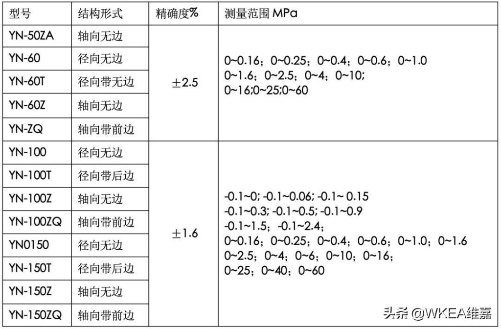 压力表种类有哪些?压力表规格是什么?