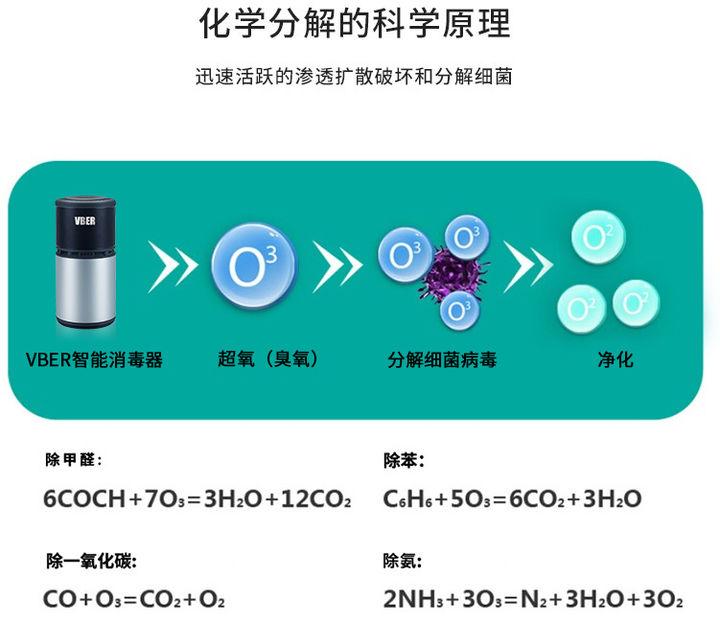 臭氧除甲醛有效果吗?怎么用臭氧除甲醛?