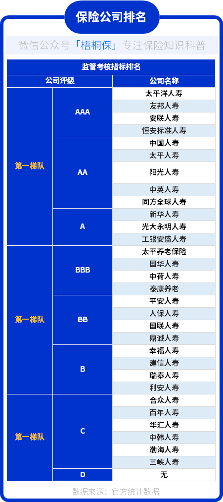 软实力强的保险公司有哪些？硬实力强的保险公司有哪些？