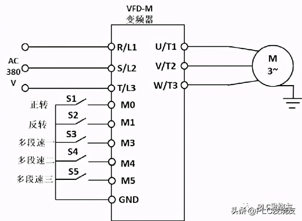 变频器如何进行多段速控制？应该怎么做？