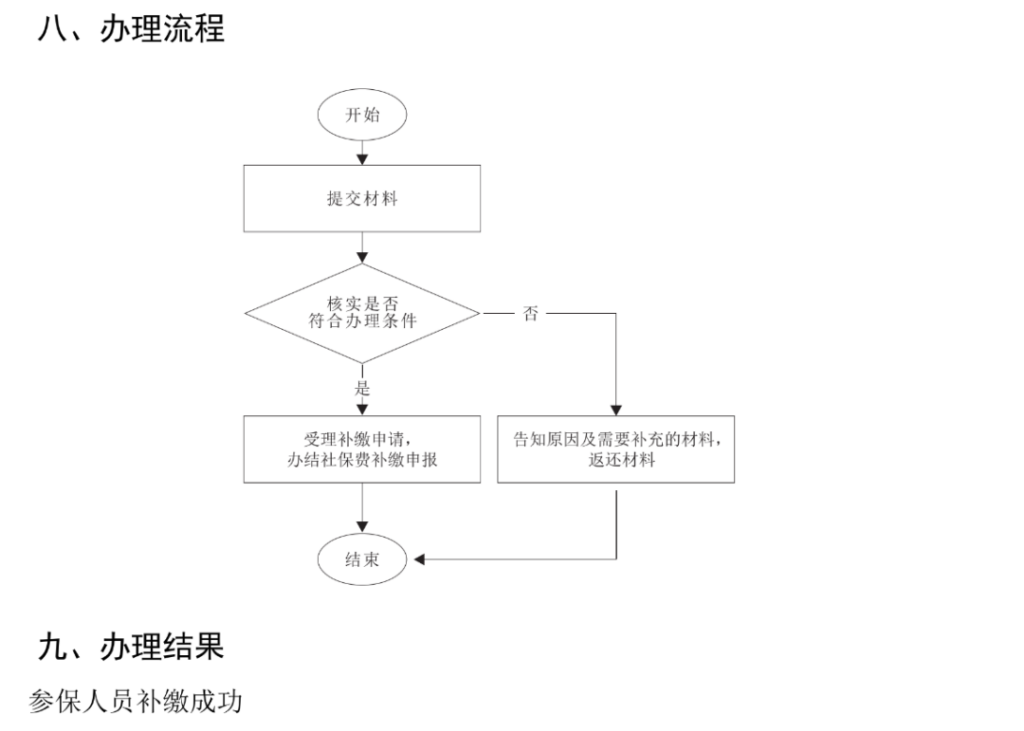 养老保险中途断了三个月有什么影响？养老保险中断3个月后如何续交？