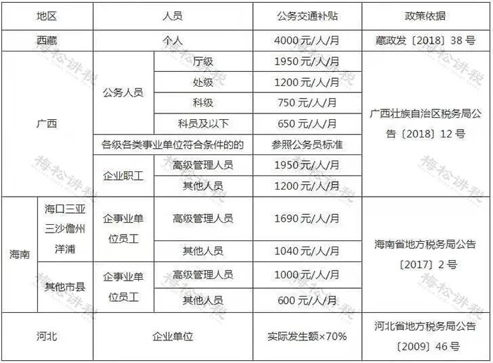 员工开自己车出差怎么报销？私车公用有什么方式怎么处理？