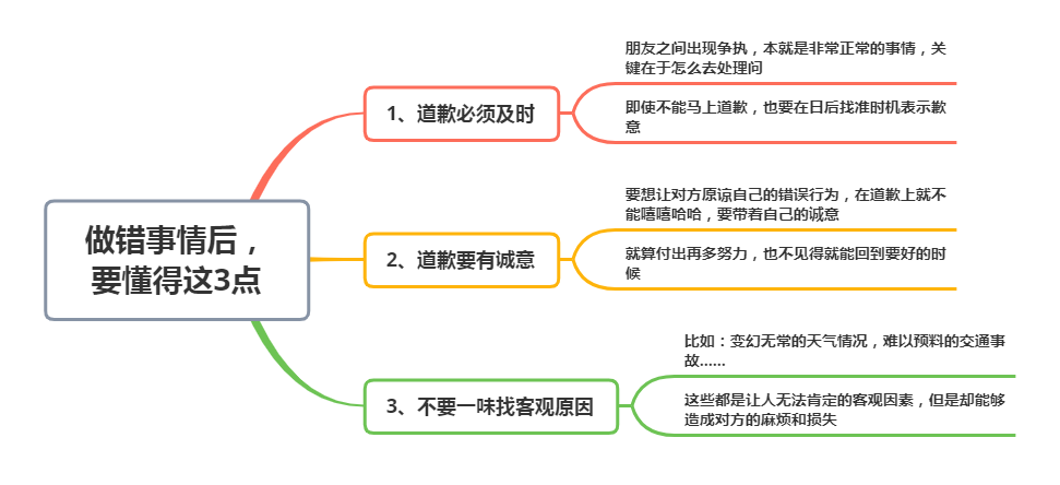 做错了事怎么道歉？做错事情了应该说什么？