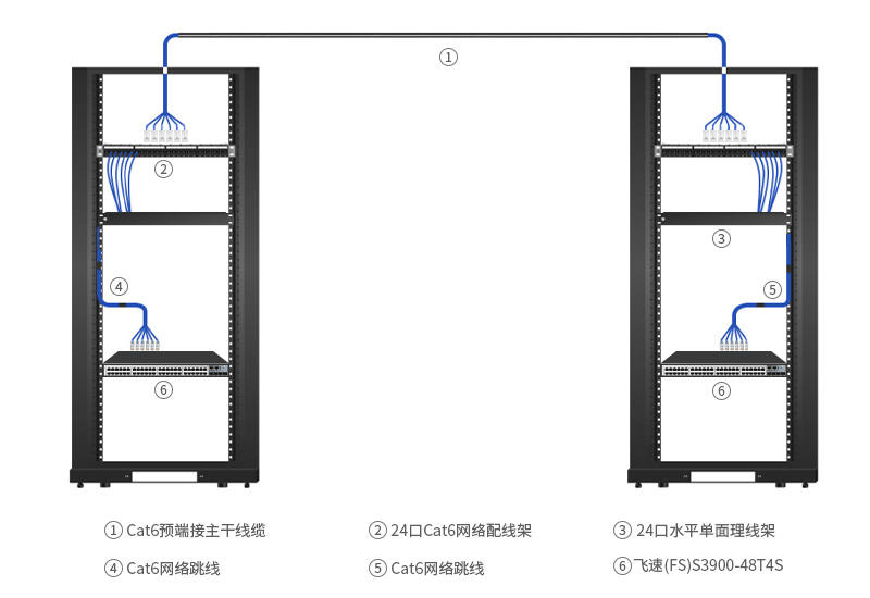 网线是什么？选择何种长度的网线？