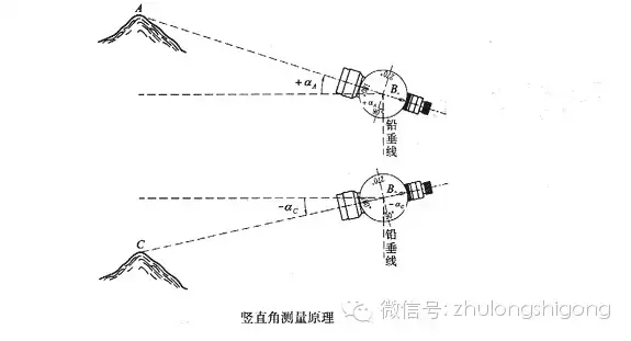 水准仪怎么使用？全站仪的使用方法