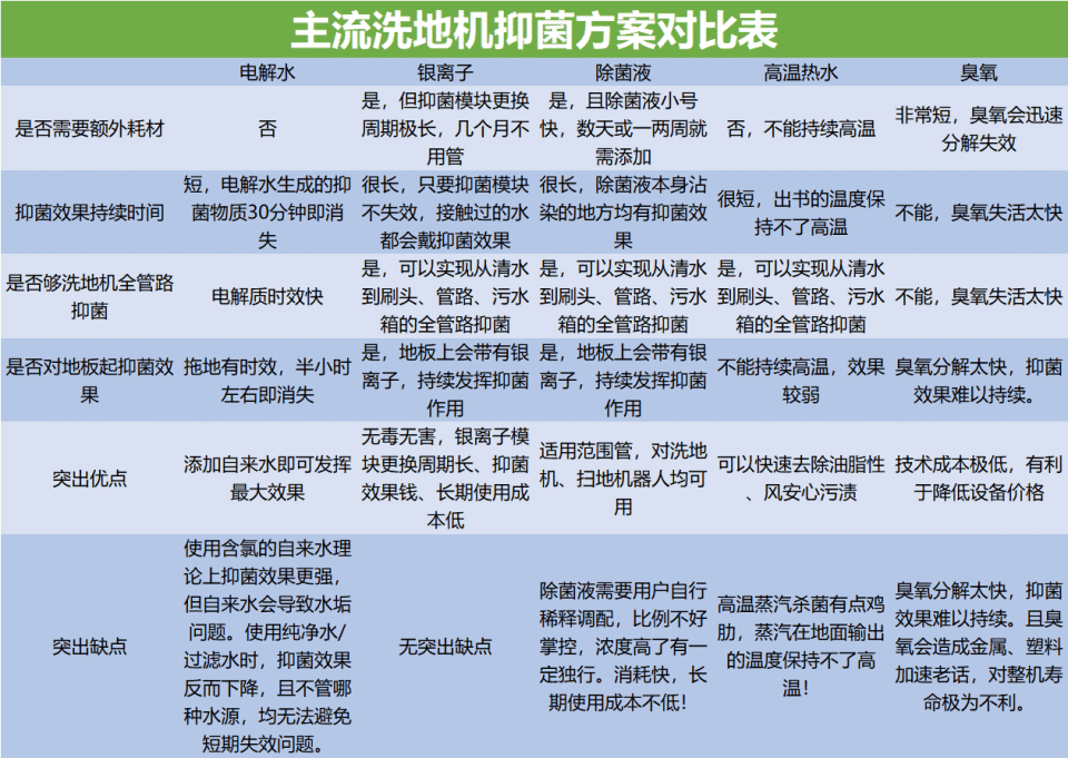 洗地机适合人群有哪些，洗地机选购攻略