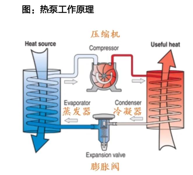 制冷元器件有哪些？制冷空调设备有哪些？