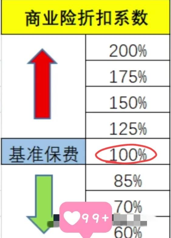 发生交通事故如何选择交强险?第二年保险一般多少钱?