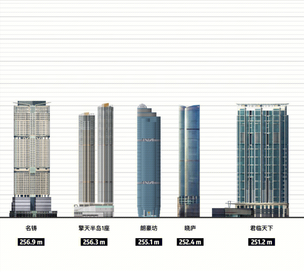 香港最高建筑多少米，香港的最高建筑