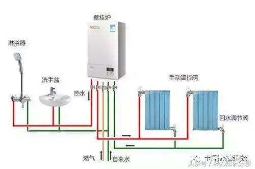 壁挂炉是干什么的？起什么作用？