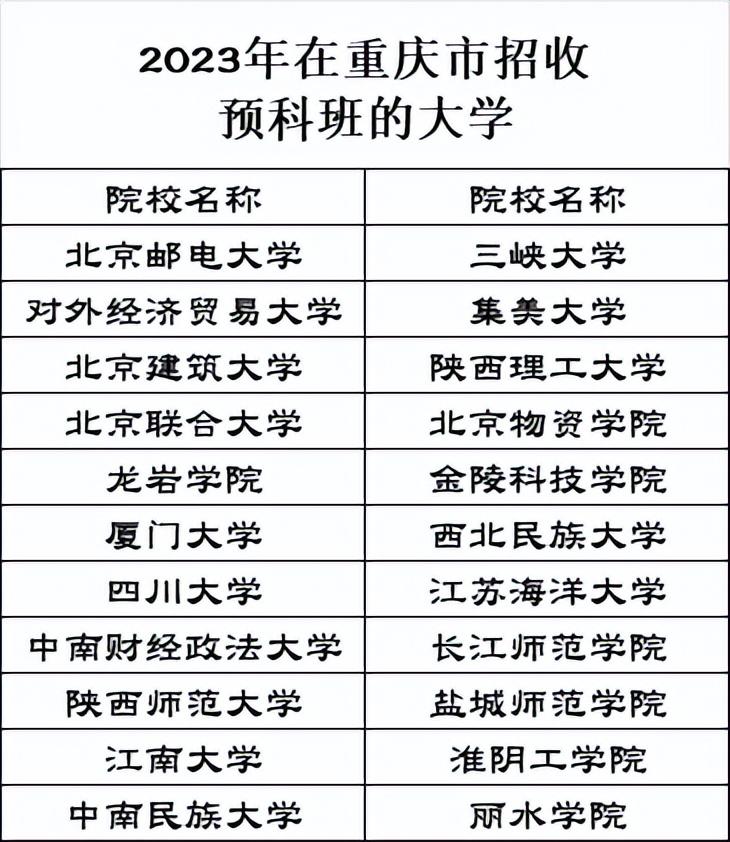 少数民族预科班怎样填报？招生计划在哪里？