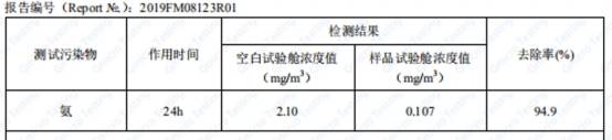 如何解决室内空气污染？为什么生物酶空气净化剂应用如此广泛？