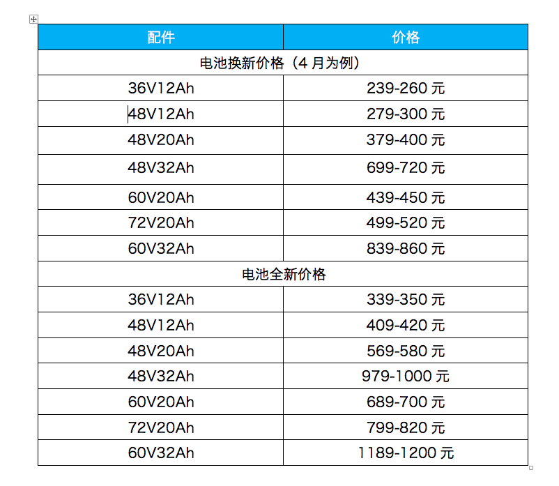 电动车换什么零件最贵？电动车换个配件多少钱？