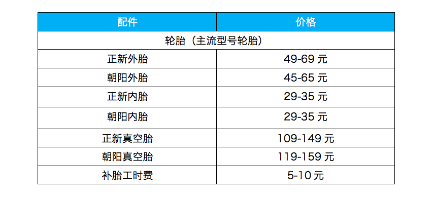 电动车换什么零件最贵？电动车换个配件多少钱？