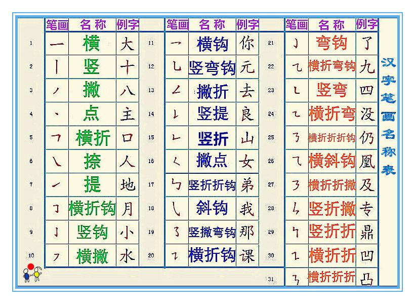 三面包围结构的字，两面包围结构的字