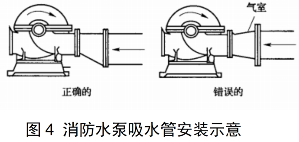 什么是偏心异径管？偏心异径管安装标准