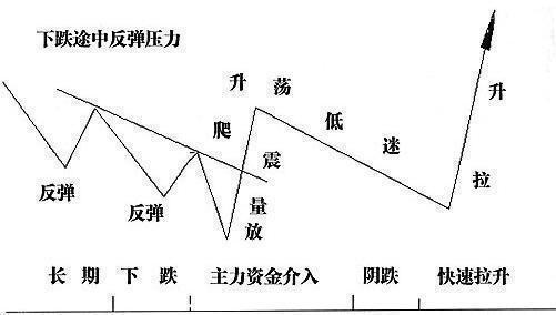 主力控盘程度看什么指标？主力控盘的主要类型