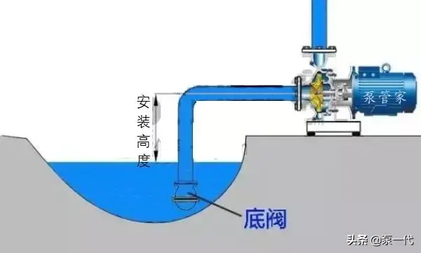 底阀是干什么用的?底阀的定义