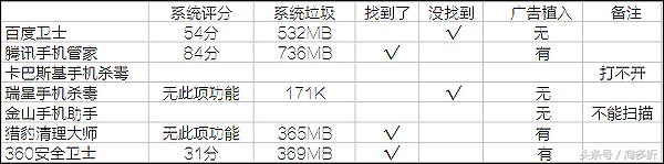 如何下载手机杀毒软件？手机下杀毒软件有用吗？