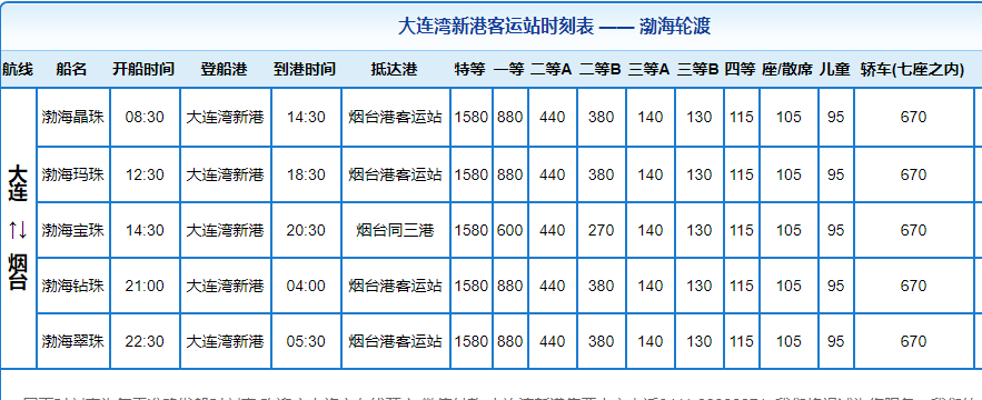 大连到烟台多长时间？大连到烟台船票多少钱？