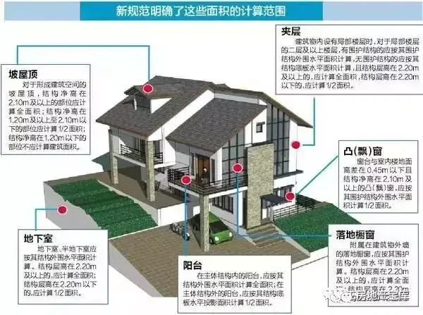 房屋如何计算建筑面积?如何计算建筑面积?