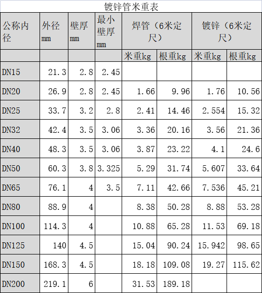 螺旋焊接钢管规格多大？无缝钢管壁厚多少毫米？