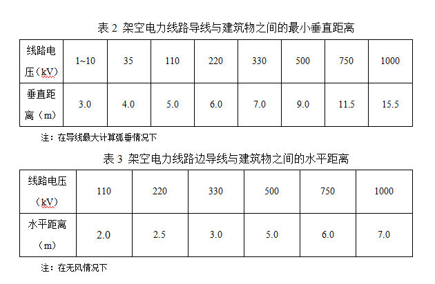 变电站有辐射吗？变电站距离住宅多远才合适？