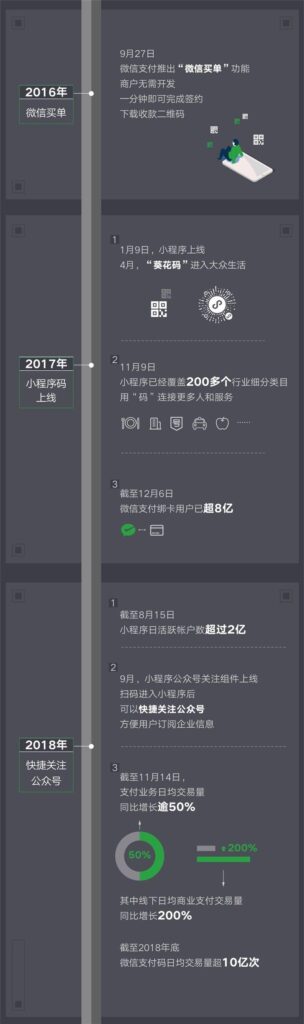 微信5.0版本是哪年发布的？微信5.0是哪一年发布的呢？