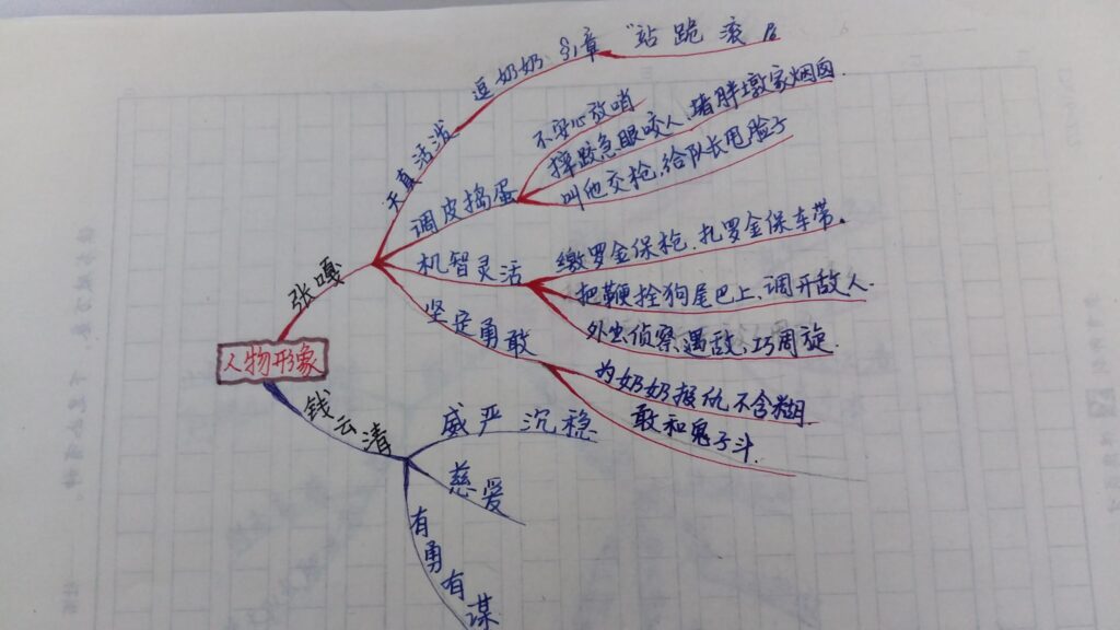 小兵张嘎的思维导图怎么做？小兵张嘎简单思维导图成品