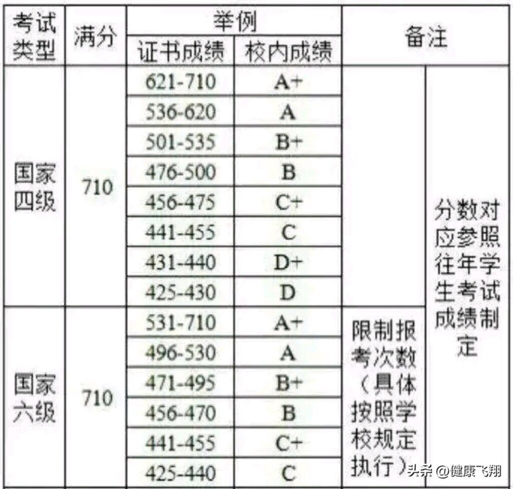 英语四级成绩什么时候出？四级成绩什么时候出？