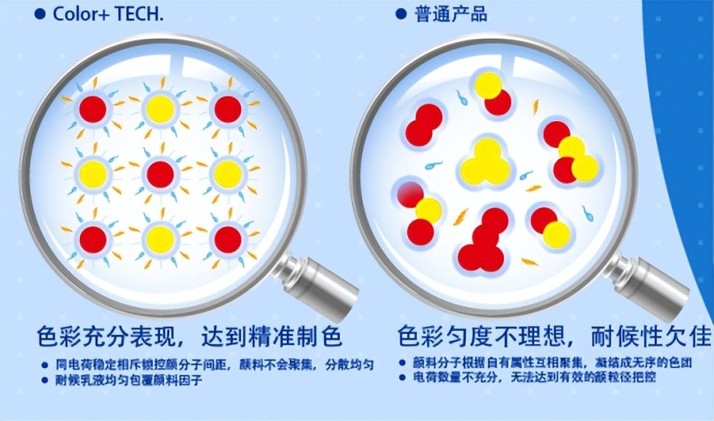 环保涂料什么品牌好？目前公认最环保的涂料品牌