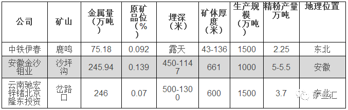 钼矿生产厂家哪个好？钼矿生产厂家有哪些企业？