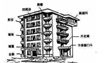 房屋如何计算建筑面积?如何计算建筑面积?