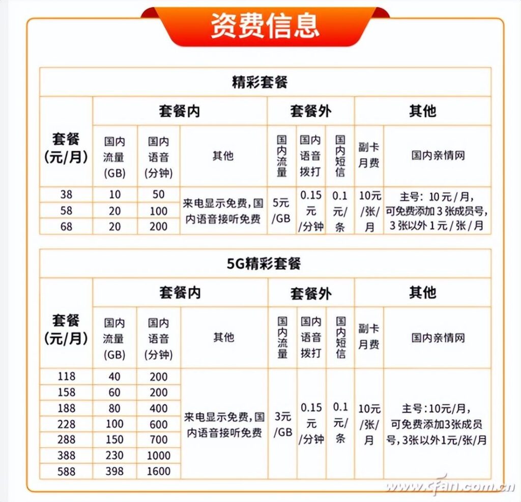 中国广电5G有哪些手机支持？支持中国广电5g的手机