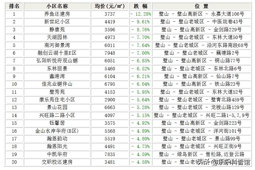 璧山县房价多少?璧山现在房价如何?