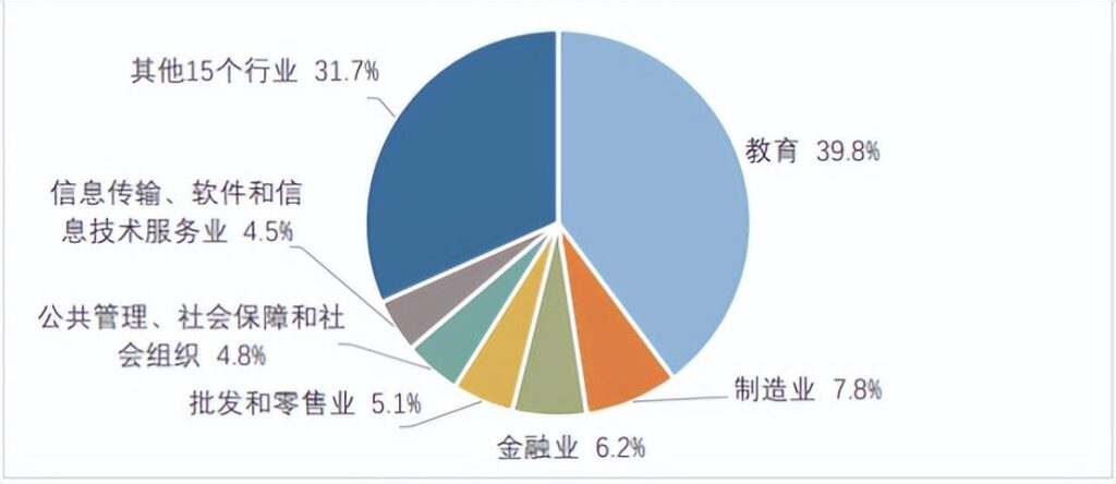 英语教师就业前景，英语教师就业方向