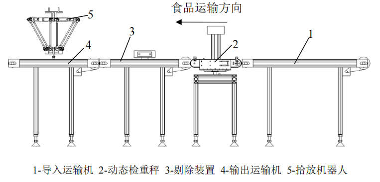 自动检重秤系统怎么操作？怎样合理操作使用优化自动检重系统？